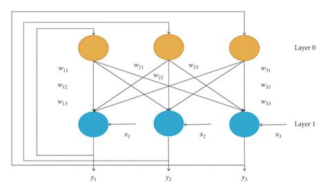 dhnn|An improved discrete Hopfield neural network for Max